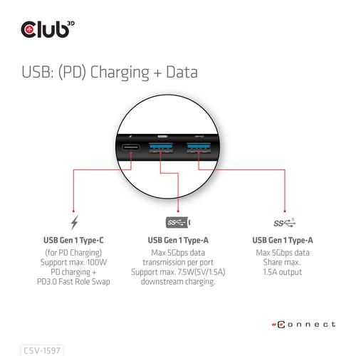 Club 3D USB Gen 1 Type-C 8-in-1 MST Dual 4K60HzDisplay Travel Dock