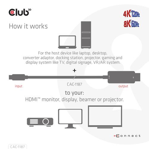 Club 3D MiniDisplayPort 1.4 to HDMI 4K120Hz or 8K60Hz HDR10+ Cable M/M 1.8m