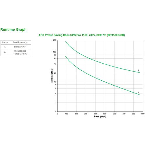 APC UPS: Power-Saving Back-UPS Pro 1500. 230V. Schuko