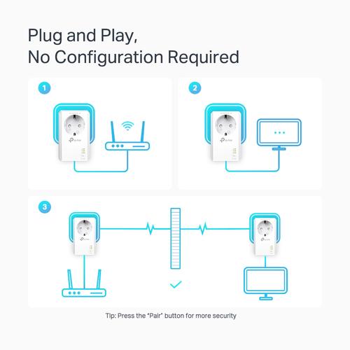 TP-Link AV1000 2-Port Gigabit Passthrough Powerline Starter  Kit