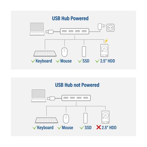 ACT USB-A hub 3.0 4 port USB-A