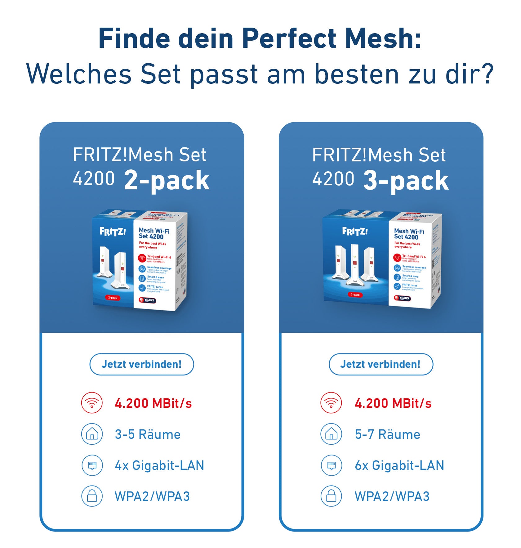 FRITZ!Mesh Set 4200 2-pack Edition International