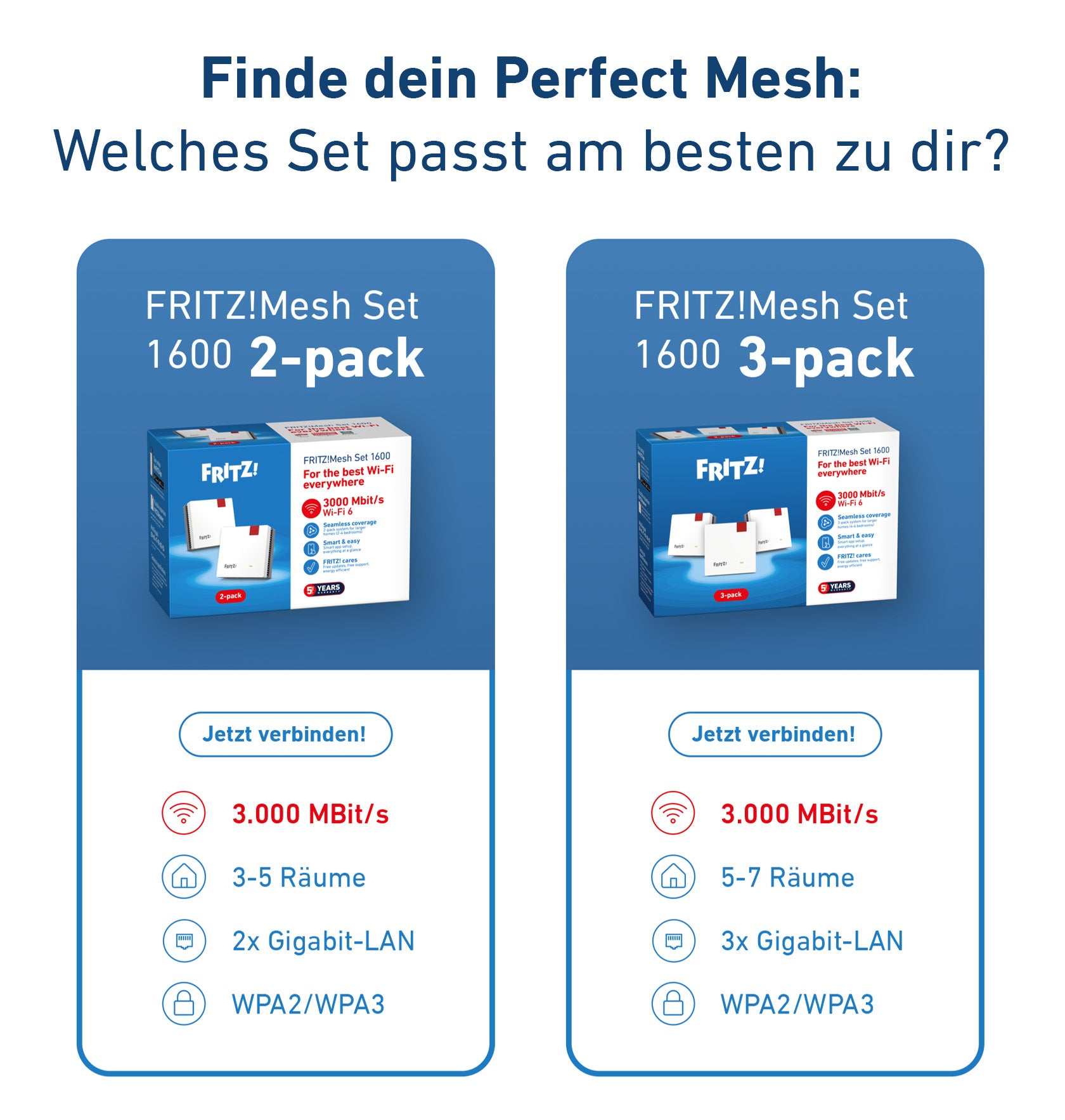 FRITZ!Mesh Set 1600 2-pack Edition International