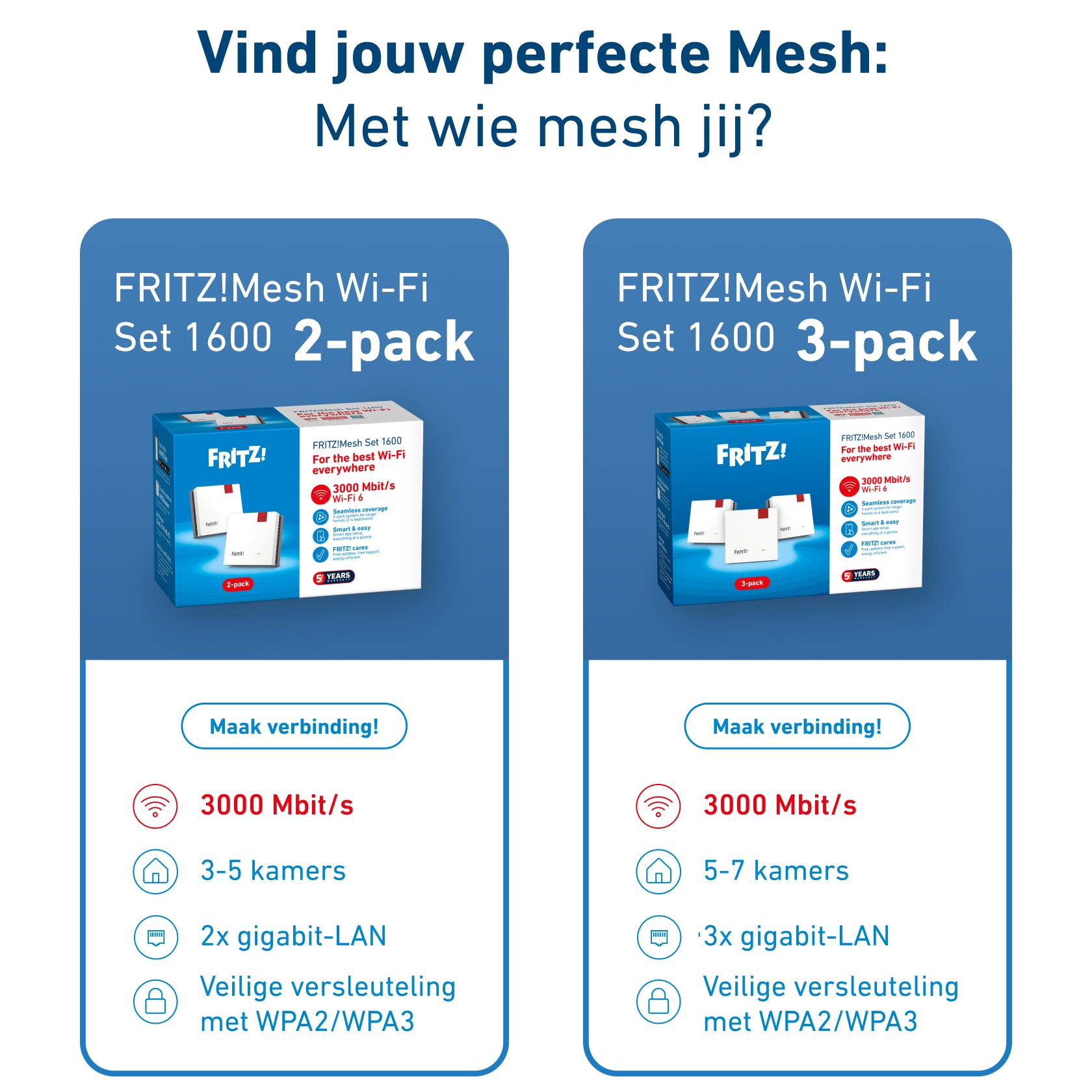 FRITZ!Mesh Set 1600 2-pack Edition International