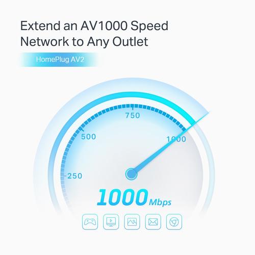 TP-Link AV1000 2-Port Gigabit Passthrough Powerline Starter  Kit