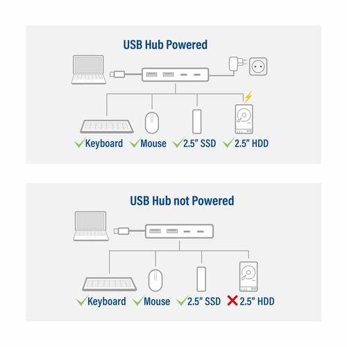 ACT USB-C hub 3.0 2x USB-A 2x USB-C