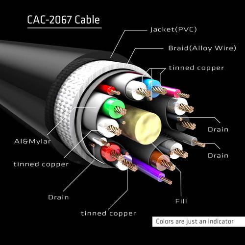 Club 3D DisplayPort 1.4 HBR3 Cable M/M 1meter 8K60Hz Poly Bag