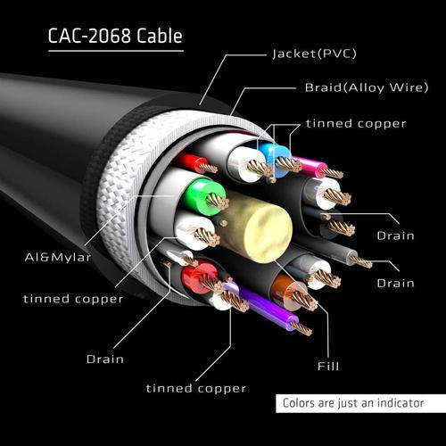 Club 3D DisplayPort 1.4 HBR3 Cable M/M 2meter 8K60Hz Poly Bag