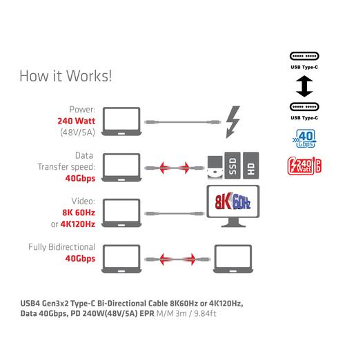 Club 3D USB4 Gen3x2 Type-C Bi-Directional Cable8K60Hz or 4K120Hz Data 40Gbps PD 240W(48V/5A) EPR M/M 3m