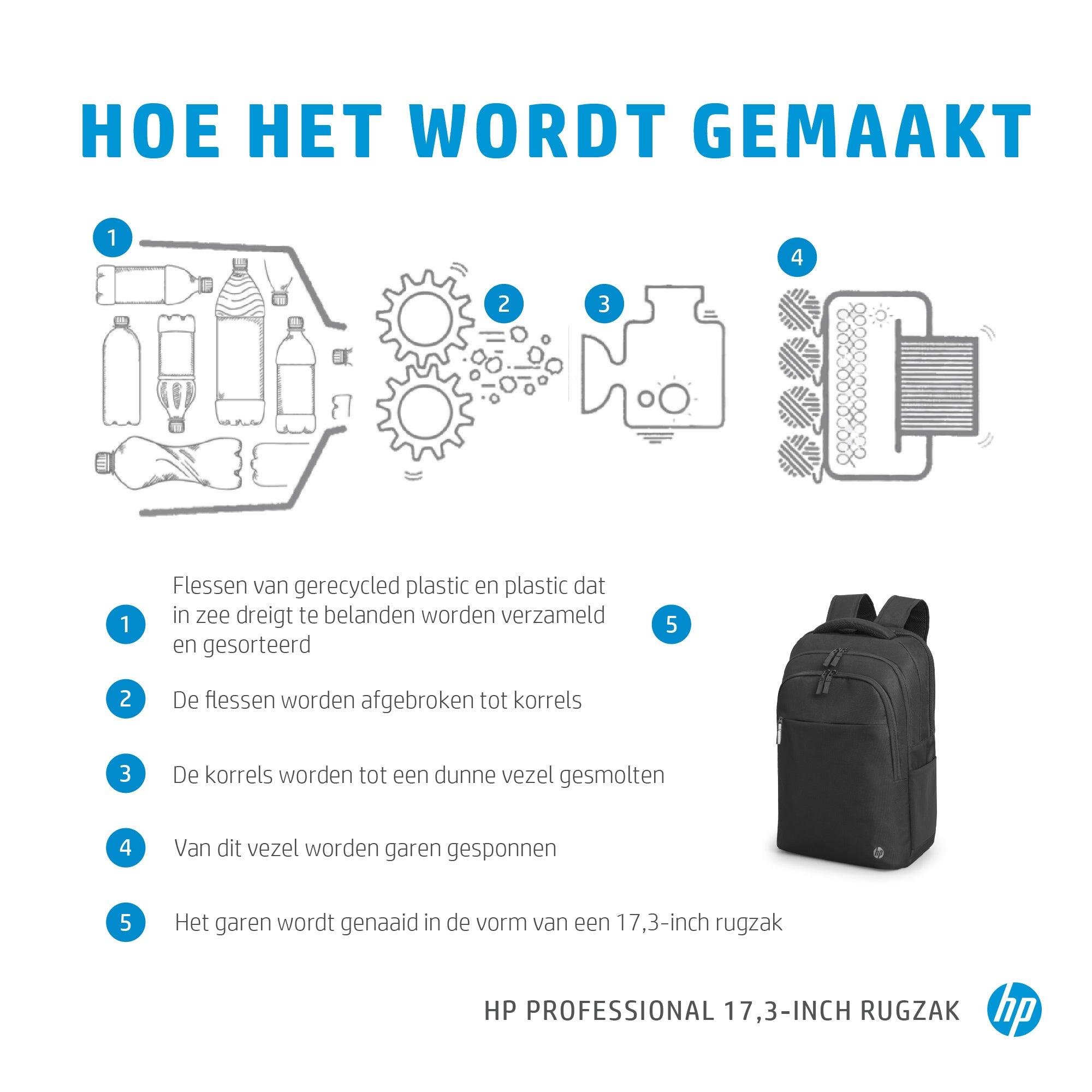 Hp Renew Business Backpack