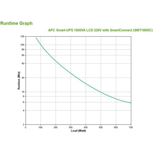APC APC Smart-UPS 1000VA LCD 230V with SmartConnect