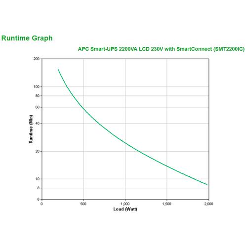 APC Smart-UPS 2200VA LCD 230V SC