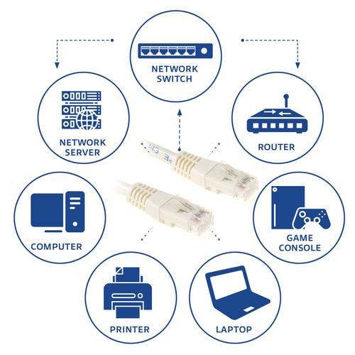 ACT ACT Ivoor 5 meter U/UTP CAT6 patchkabelmet RJ45 connectoren