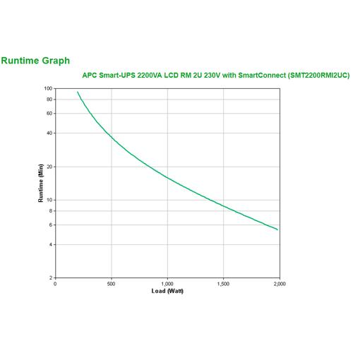 APC Smart-UPS 2200VA LCD RM 2U 230V SC