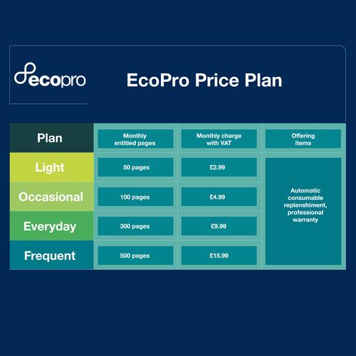 Brother MFCJ5340DWE ECO MULTIFUNCTION - REGIONAL