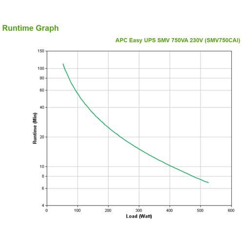 APC APC Easy UPS SMV 750VA 230V