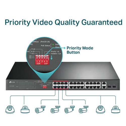 TP-Link 26-Port 10/100Mbps PoE+ Switch 24 10/100Mbps PoE+ Ports 2 Gigabit RJ45 Ports 2 Combo SFP Slots 802.3at/af 250W PoE Power 1U 19-inch Rack-mountable