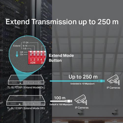 TP-Link 26-Port 10/100Mbps PoE+ Switch 24 10/100Mbps PoE+ Ports 2 Gigabit RJ45 Ports 2 Combo SFP Slots 802.3at/af 250W PoE Power 1U 19-inch Rack-mountable