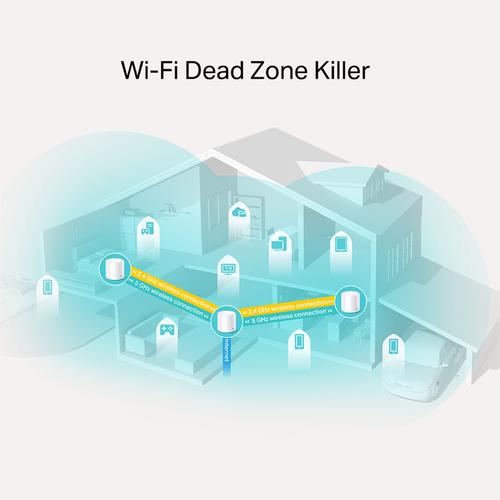 TP-Link AX1800 Whole-Home Mesh Wi-Fi System Wi-Fi 6 Qualcomm 1GHz Quad-core CPU 1201Mbps at 5GHz+574Mbps at 2.4GHz 2 Gigabit Ports 4 internal antennas