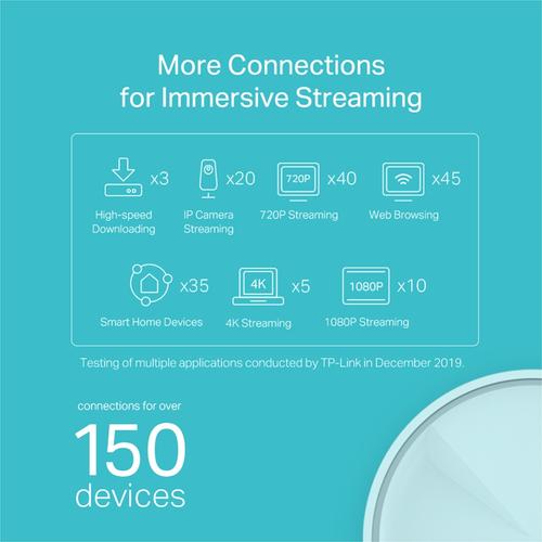 TP-Link AX1800 Whole-Home Mesh Wi-Fi System Wi-Fi 6 Qualcomm 1GHz Quad-core CPU 1201Mbps at 5GHz+574Mbps at 2.4GHz 2 Gigabit Ports 4 internal antennas