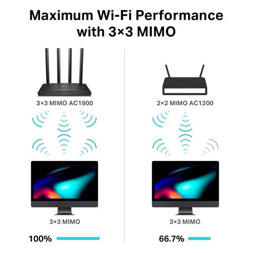 TP-Link AC1900 Dual-Band Wi-Fi Router 1300Mbps at 5GHz + 600Mbps at 2.4GHz 5 Gigabit Ports 4 antennas. MU-MIMO Beamforming Smart Connect IPTV Access Point Mode IPv6 Rea