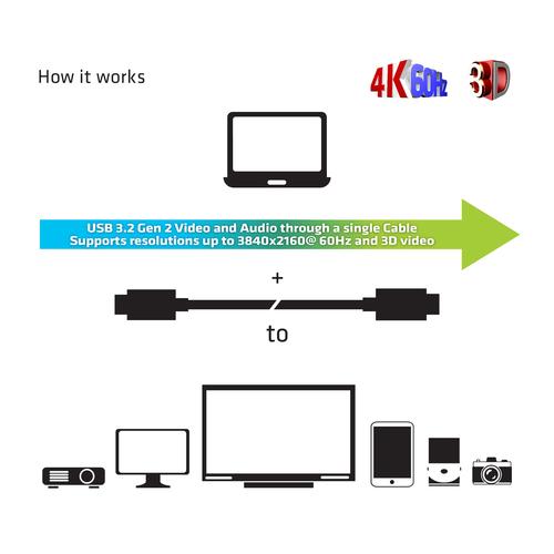 Club 3D USB 3.2 GEN 2 TYPE-C ACTIVE OPTICAL A/VUNIDIRECTIONAL CABLE MALE/MALE 20 M/ 65.62 FT
