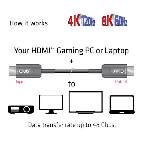 Club 3D HIGH SPEED HDMI AOC CABLE 8K60HZ 20M/ 65.62 FT M/M