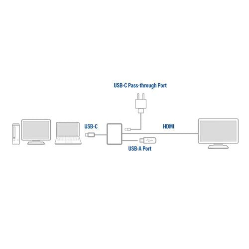 ACT Converter USB-C - HDMI / USB-A / PD Pass-through 0.15 Meter metal housing