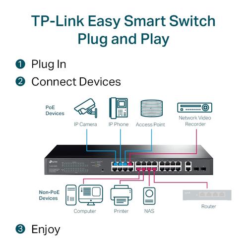 TP-Link 28-Port Gigabit Easy Smart Switch with 24-Port PoE+ PORT: 24x Gigabit PoE+ Ports 2x Gigabit Non-PoE Ports 2x Gigabit SFP Slots SPEC: 802.3at/af 250 W