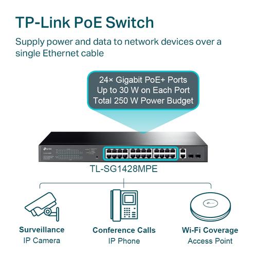 TP-Link 28-Port Gigabit Easy Smart Switch with 24-Port PoE+ PORT: 24x Gigabit PoE+ Ports 2x Gigabit Non-PoE Ports 2x Gigabit SFP Slots SPEC: 802.3at/af 250 W