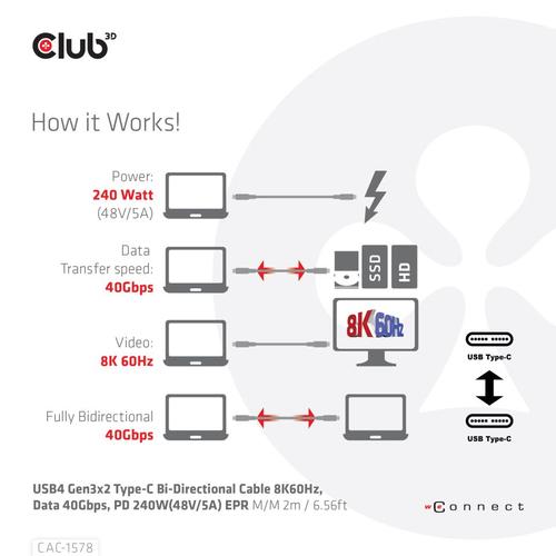 Club 3D CAC-1578
