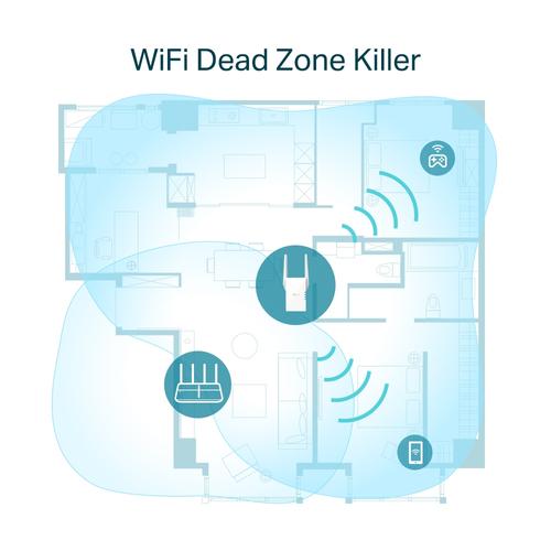 TP-Link AX1800 Wi-Fi 6 Range Extender SPEED: 574 Mbps at 2.4 GHz + 1201 Mbps at 5 GHz SPEC: 2 x External Antennas 1 x Gigabit Port Broadcom 1.5GHz Quad-Core CPU 1024