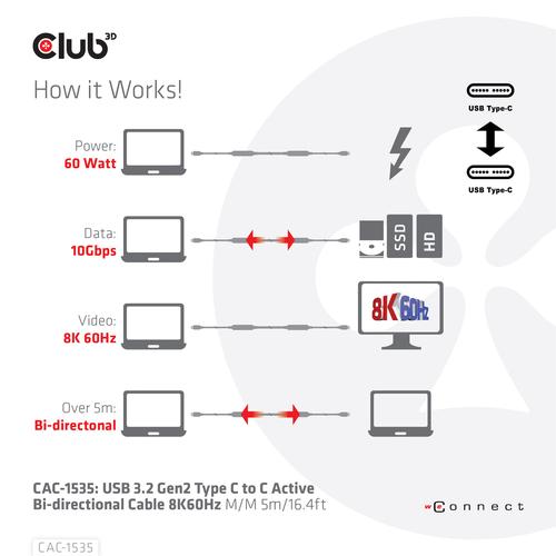 Club 3D USB TYPE C 3.1 GEN 1 MALE TO HDMI 2.0 FEMALE 4K60HZ UHD/ 3D ACTIVE ADAPTER