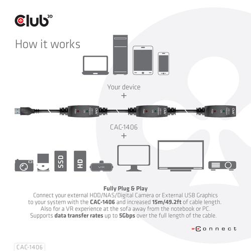 Club 3D USB TYPE A GEN 1 ACTIVE REPEATER CABLE 15METER / 49.2FT SUPPORTS UP TO 5Gbps