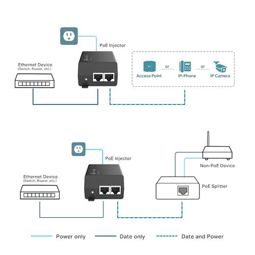 TP-Link PoE+ Injector Adapter