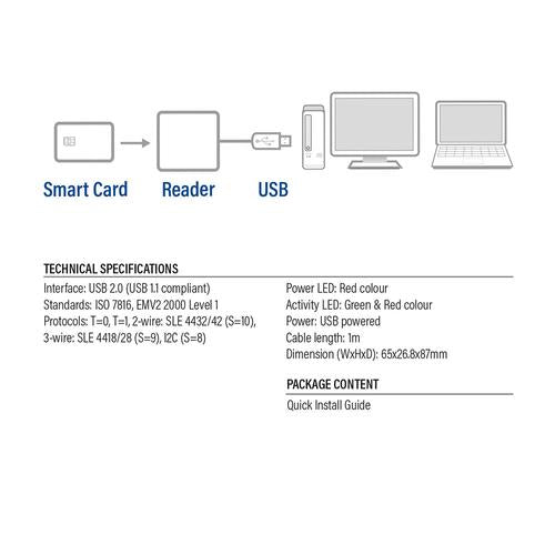 ACT USB Smart Card ID Reader
