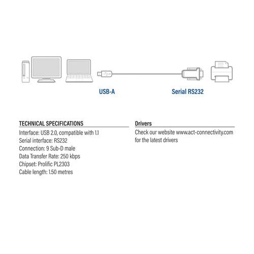 ACT USB to Serial converter