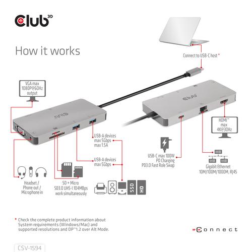 Club 3D USB GEN1 TYPE-C 9-IN-1 HUB WITH HDMI  VGA  2X  USB GEN1 TYPE-A  RJ45  SD/MICRO SD CARD SLOTS AND USB GEN1 TYPE-C FEMALEPORT