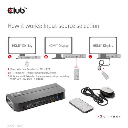 Club 3D HDMI KVM SWITCH FOR DUAL HDMI 4K60HZ