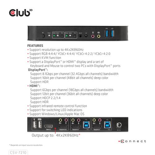 Club 3D DISPLAYPORT /HDMI KVM SWITCH FOR DUAL DISPLAYPORT 4K60HZ