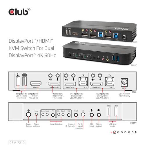 Club 3D DISPLAYPORT /HDMI KVM SWITCH FOR DUAL DISPLAYPORT 4K60HZ