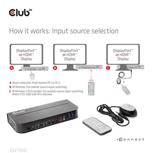 Club 3D DISPLAYPORT /HDMI KVM SWITCH FOR DUAL DISPLAYPORT 4K60HZ