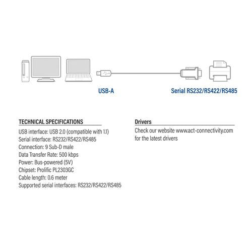 ACT USB to Serial adapter (high performance)