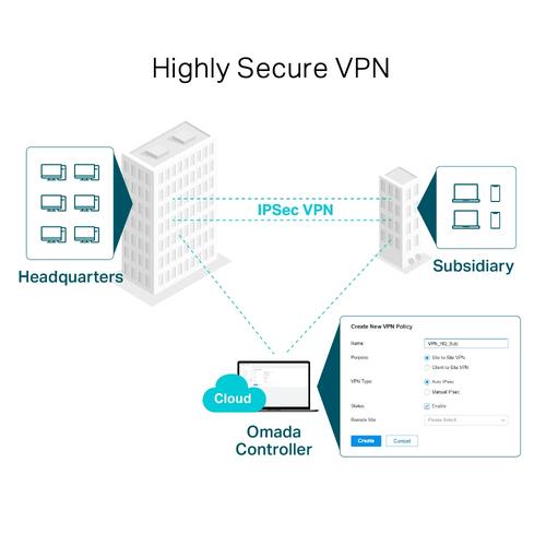 TP-Link SafeStream Gigabit Multi-WAN VPN Router PORT: 1x Gi gabit WAN Port + 3x Gigabit WAN/LAN Ports + 1x Gigabit LAN Port