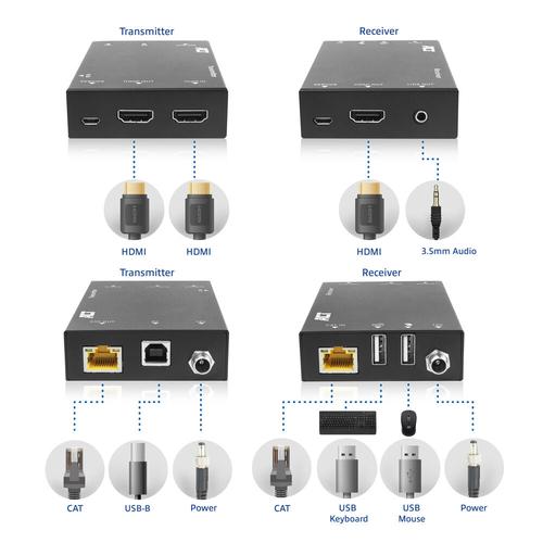 ACT 4K HDMI 2.0 KVM extender set over CAT6A, tot 70 meter
