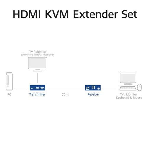 ACT 4K HDMI 2.0 KVM extender set over CAT6A, tot 70 meter