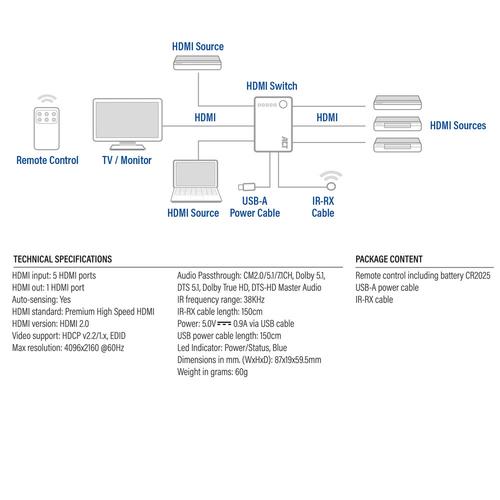 ACT 4K HDMI Switch 5 in, 1 out