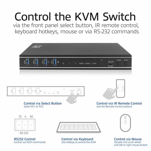 ACT 2-Poorts HDMI 4K@60Hz KVM switch, USB 3.2 Gen1 (USB 3.0)