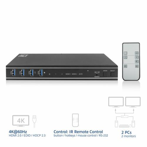 ACT 2-Poorts Dual HDMI 4K@60Hz KVM switch, USB 3.2 Gen1 (USB 3.0)