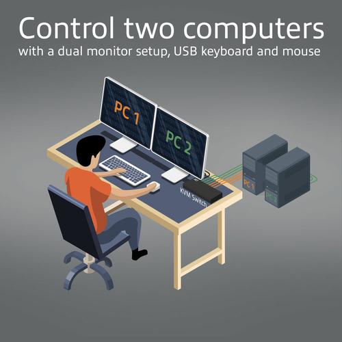 ACT 2-Poorts Dual HDMI 4K@60Hz KVM switch, USB 3.2 Gen1 (USB 3.0)